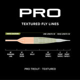 Orvis PRO Textured Trout