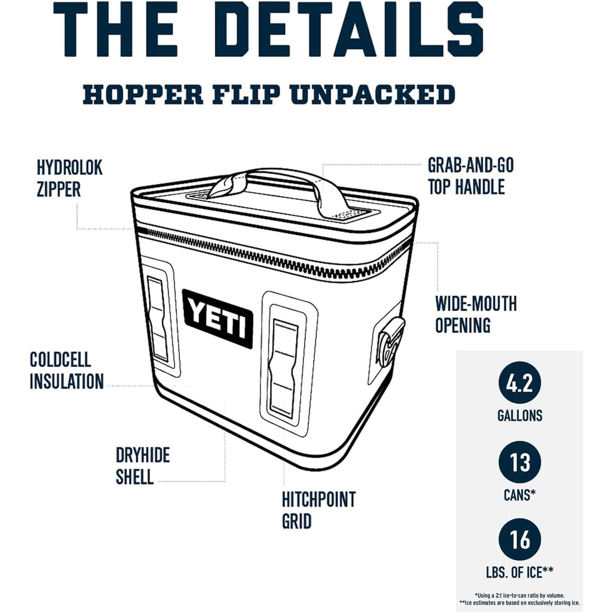 YETI Hopper Flip 12 - Olive/Black