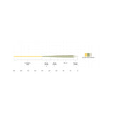 Scientific Anglers Scientific Anglers Amplitude Smooth Trout GP.