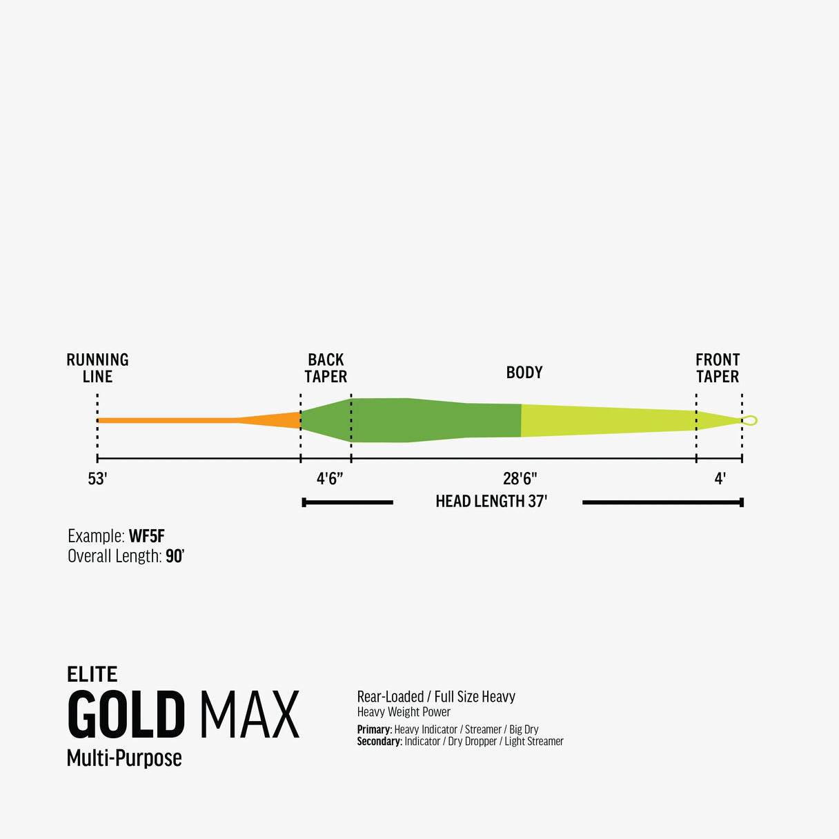 abu garcia gold max fly rod Rio Elite Gold Max Fly Line WF5F