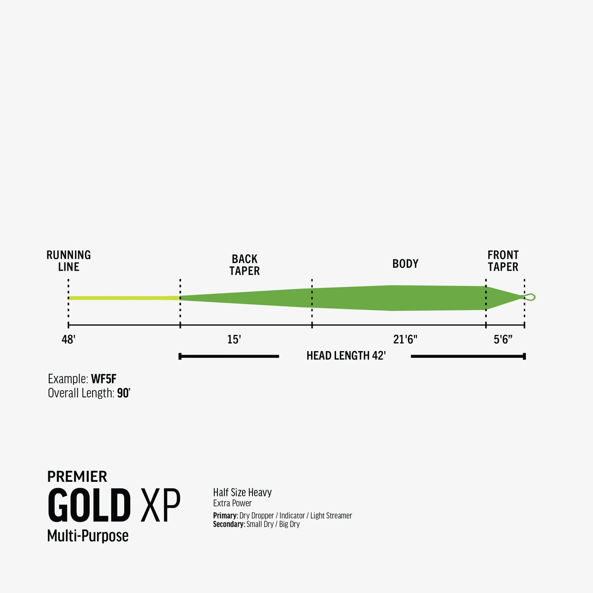 RIO RIO Premier Gold XP.