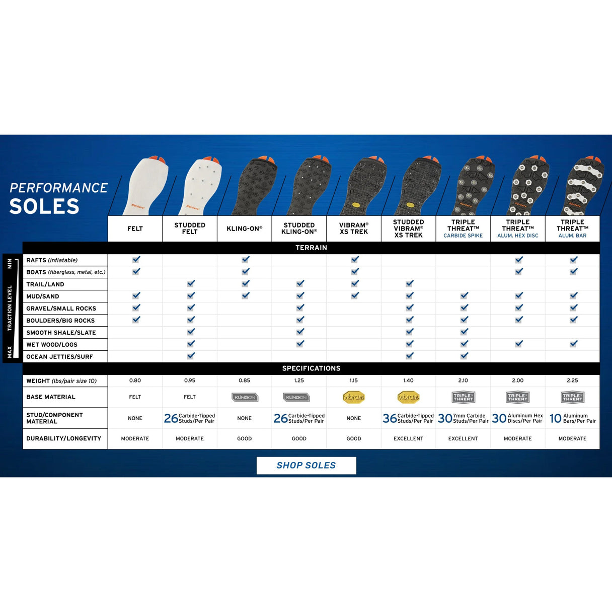 Korkers Omnitrax V3.0Triple Threat?aluminum bar 15 Korkers Omnitrax V3.0Triple Threat?aluminum bar 15
