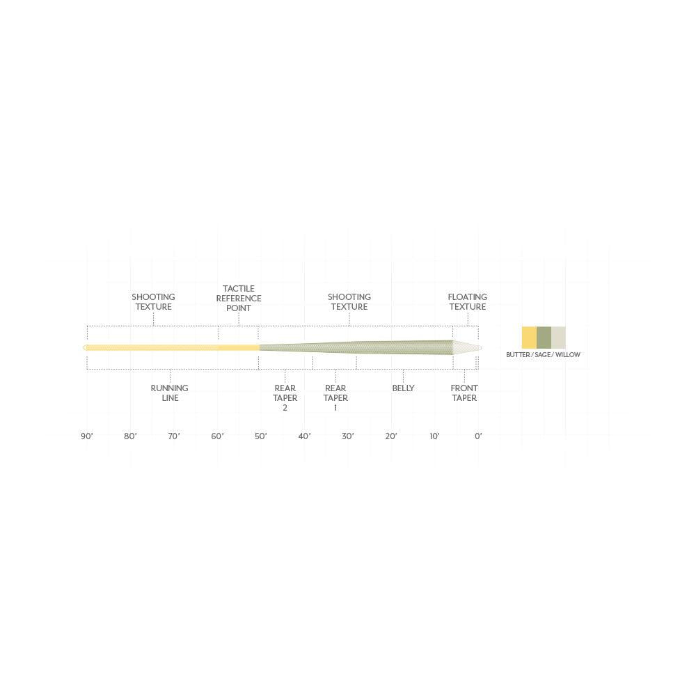 Scientific Anglers Scientific Anglers Amplitude Textured Trout GP.