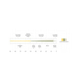 Scientific Anglers Scientific Anglers Amplitude Textured Trout GP.