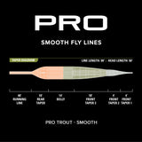 Orvis PRO Smooth Trout