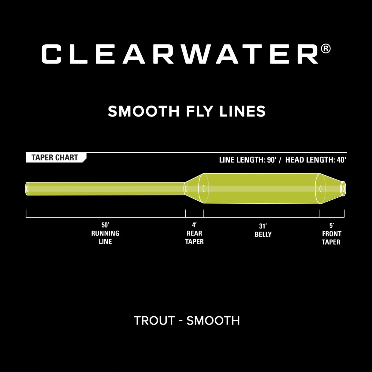 Orvis Clearwater Trout Fly Line