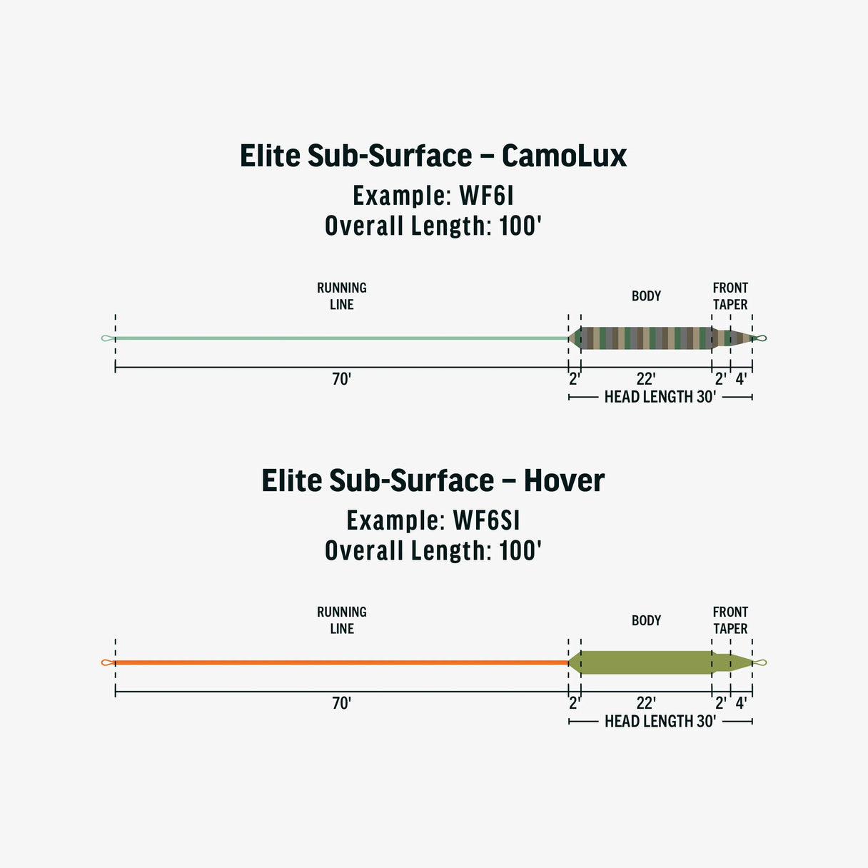 RIO Elite Sub-Surface Camolux