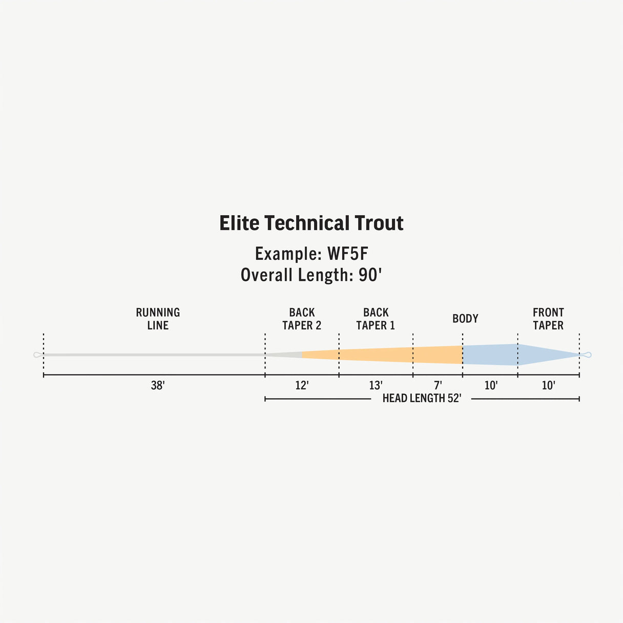 RIO Elite Technical Trout