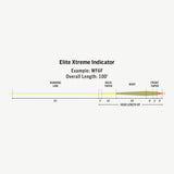 RIO Elite Xtreme Indicator
