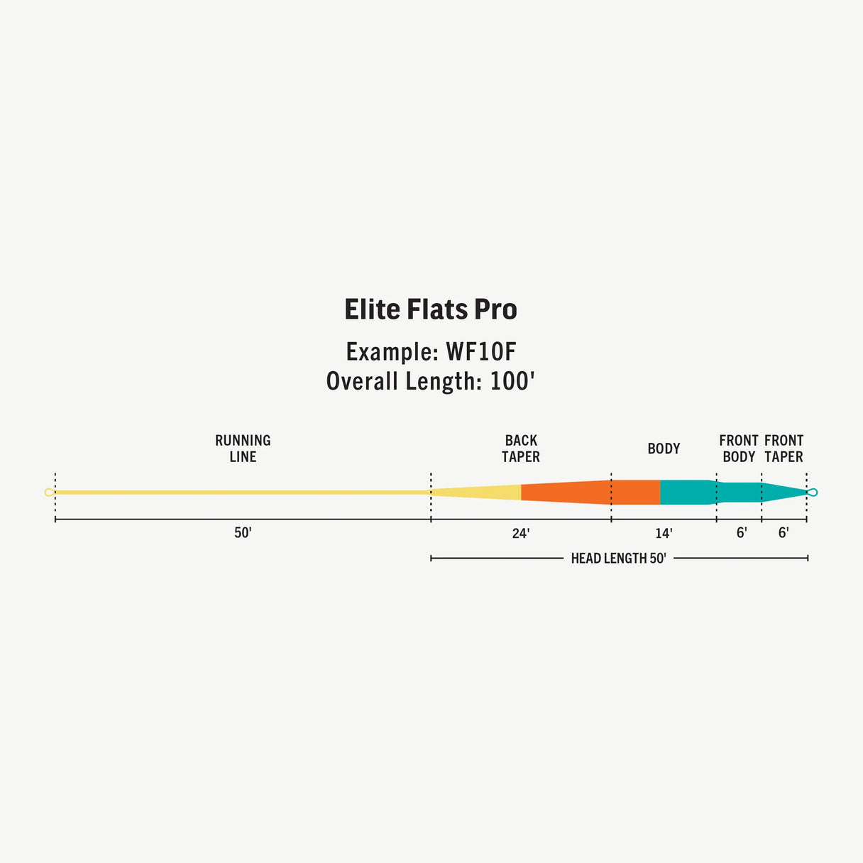 RIO Elite Flats Pro